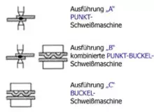 Pont és dudorhegesztés